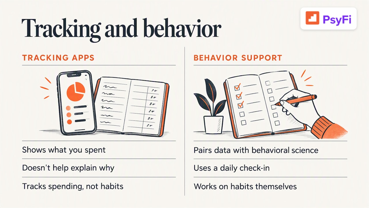 Our perspective: tracking is not the same as changing — overview diagram