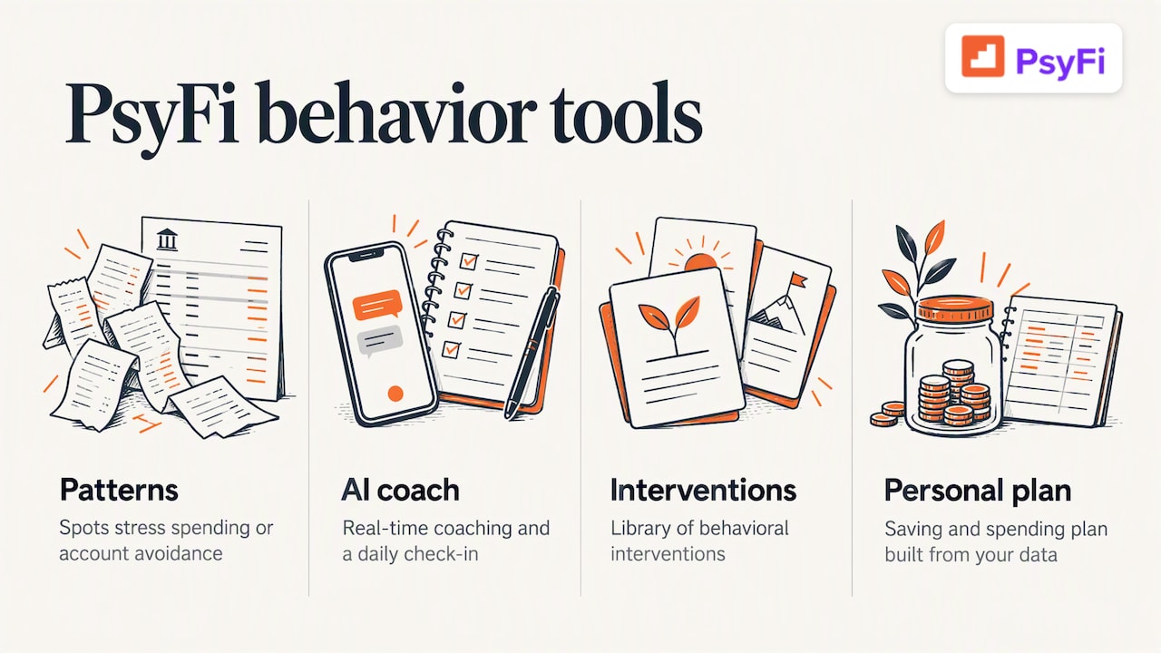 PsyFi: best for the habits behind your spending — overview diagram